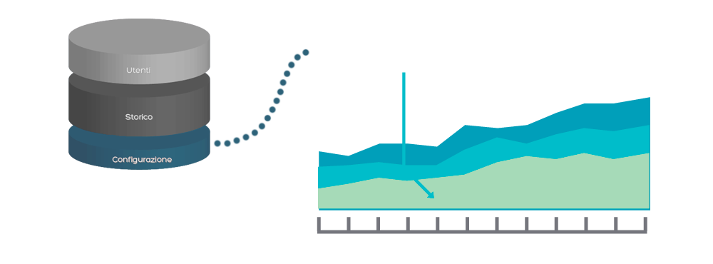 configurazione